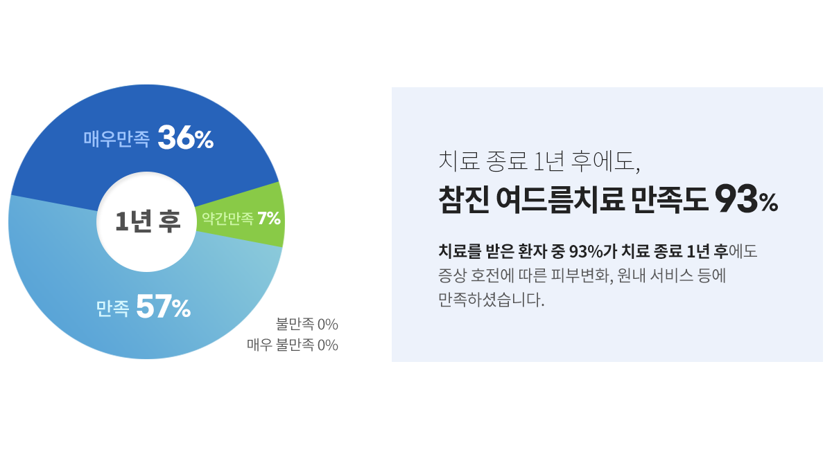 컨텐츠 이미지