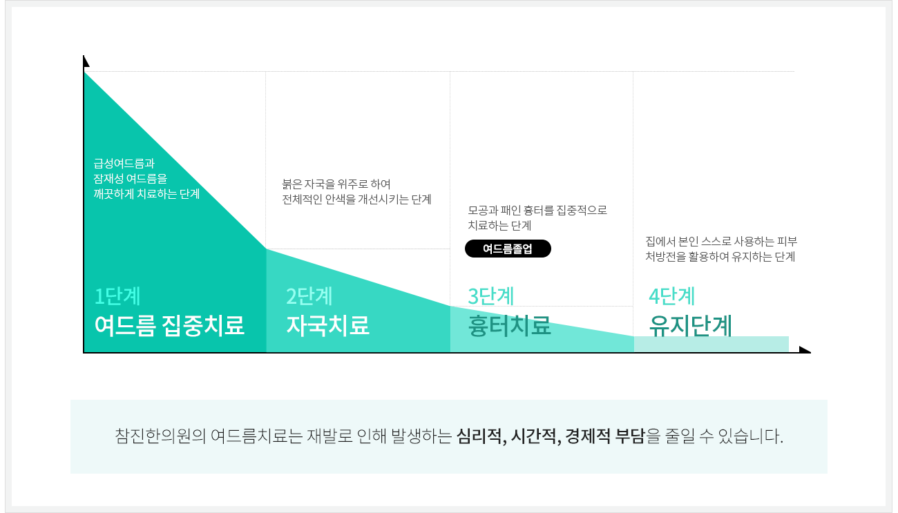 컨텐츠 이미지