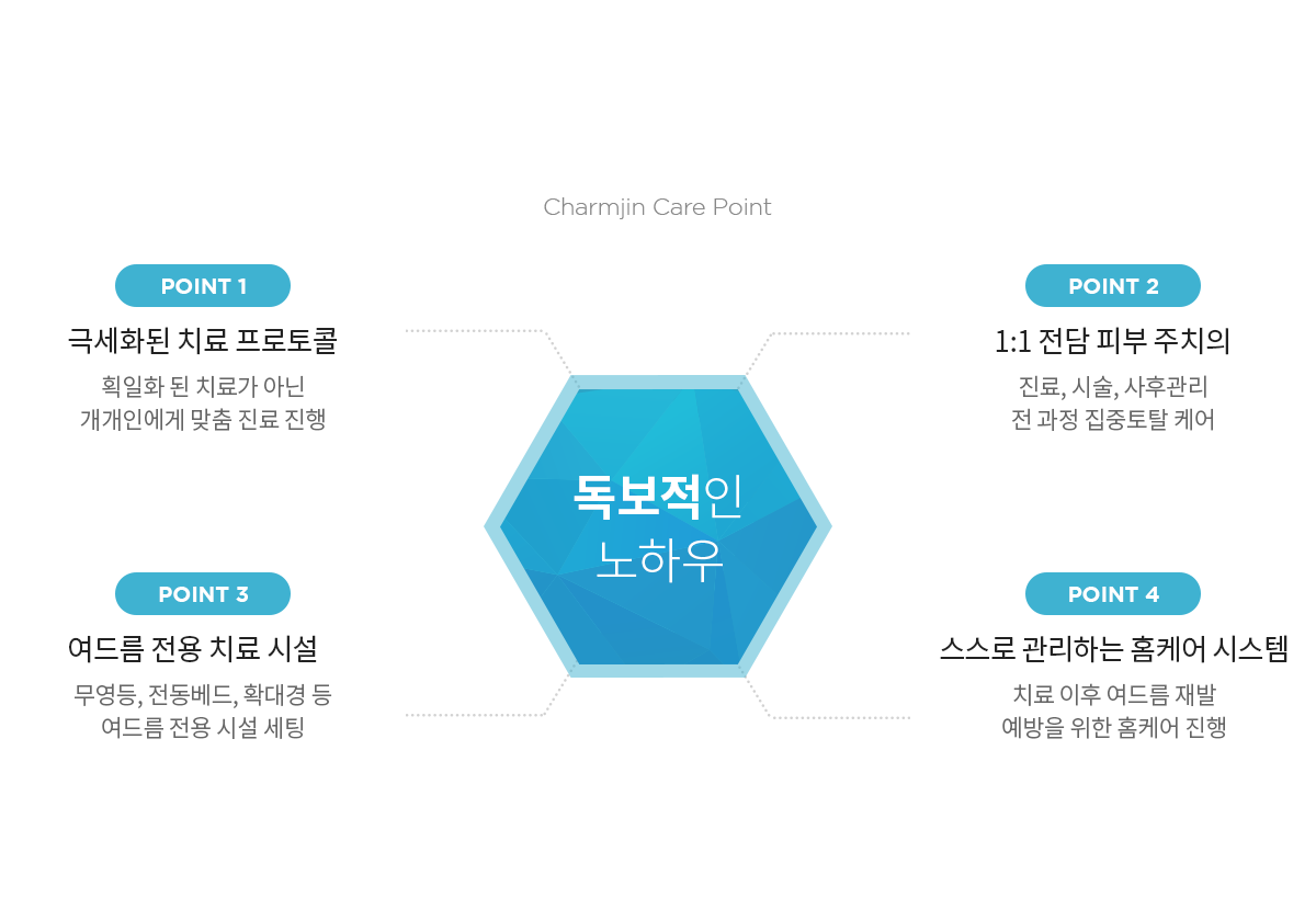 컨텐츠 이미지