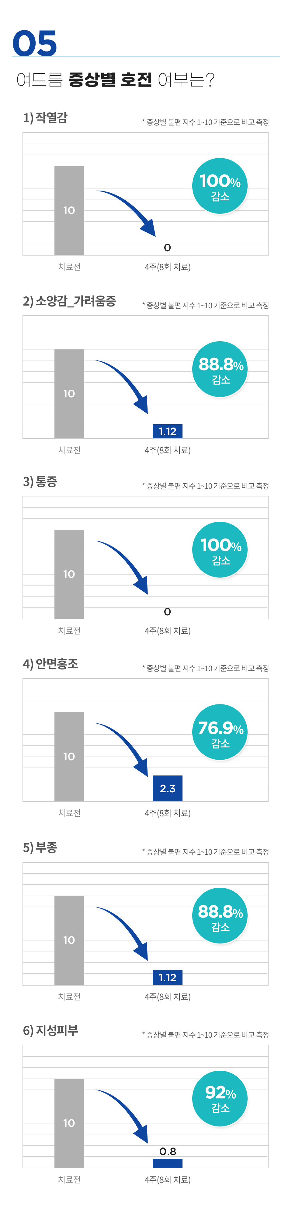 컨텐츠 이미지