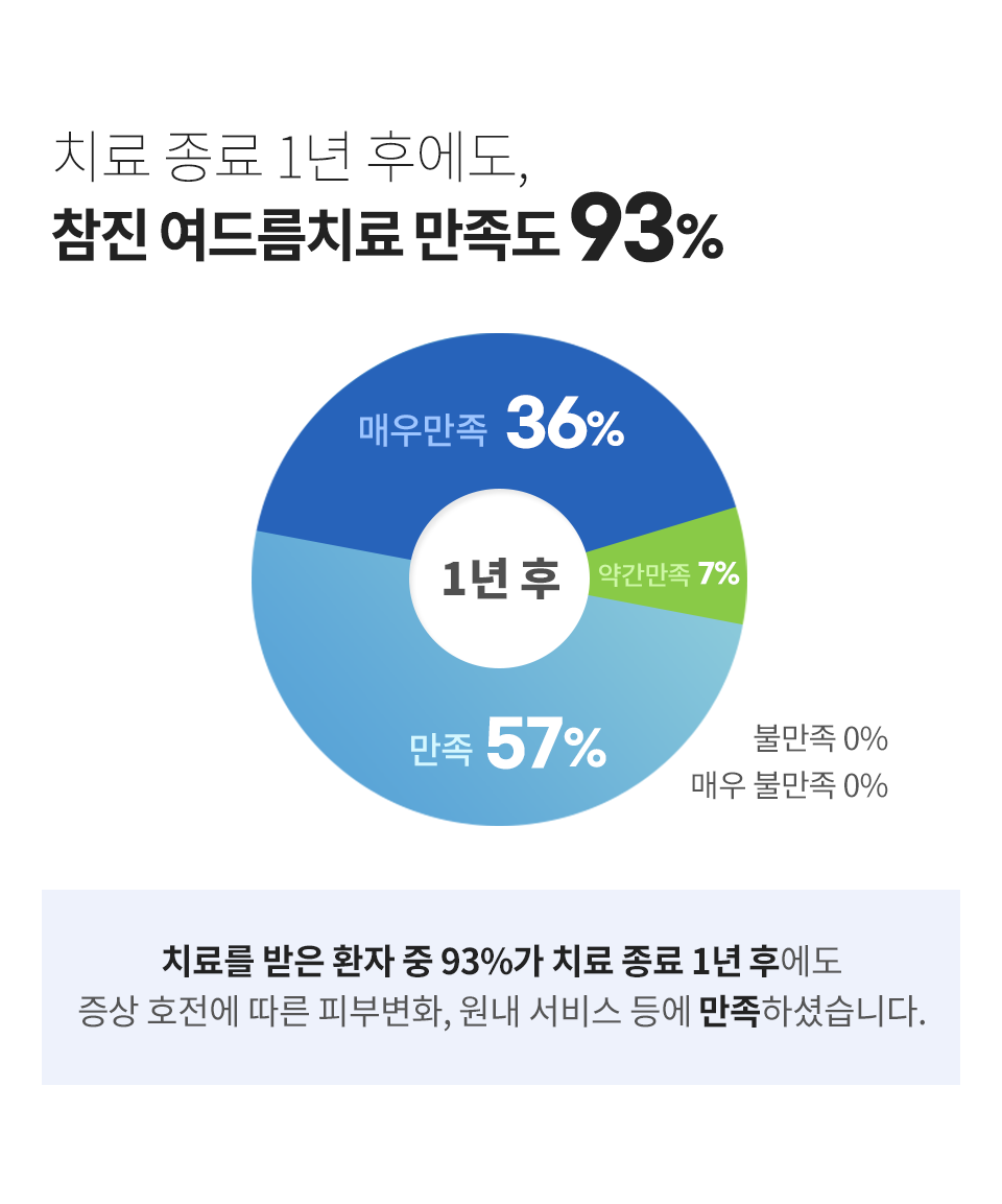 컨텐츠 이미지